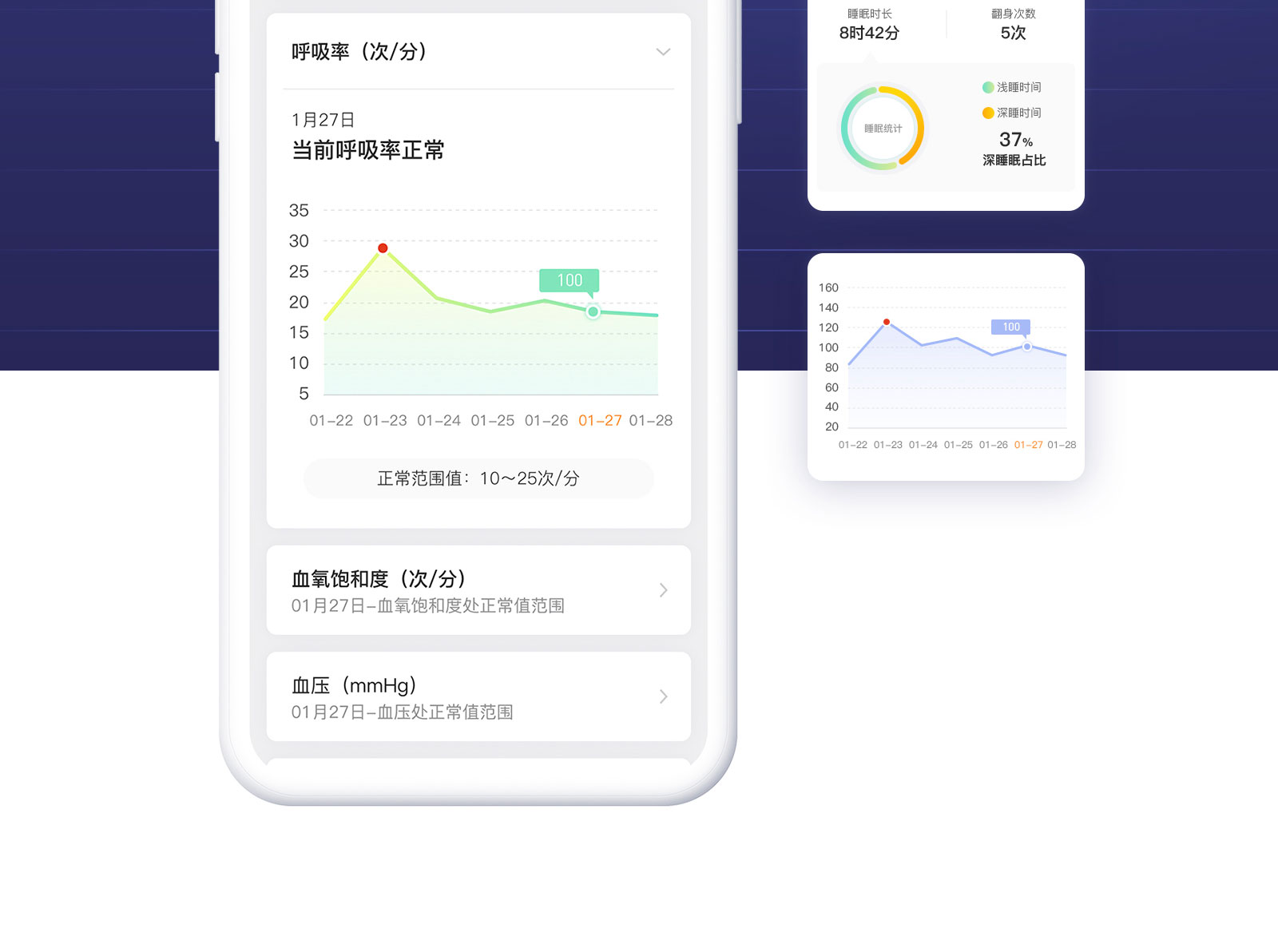 智護