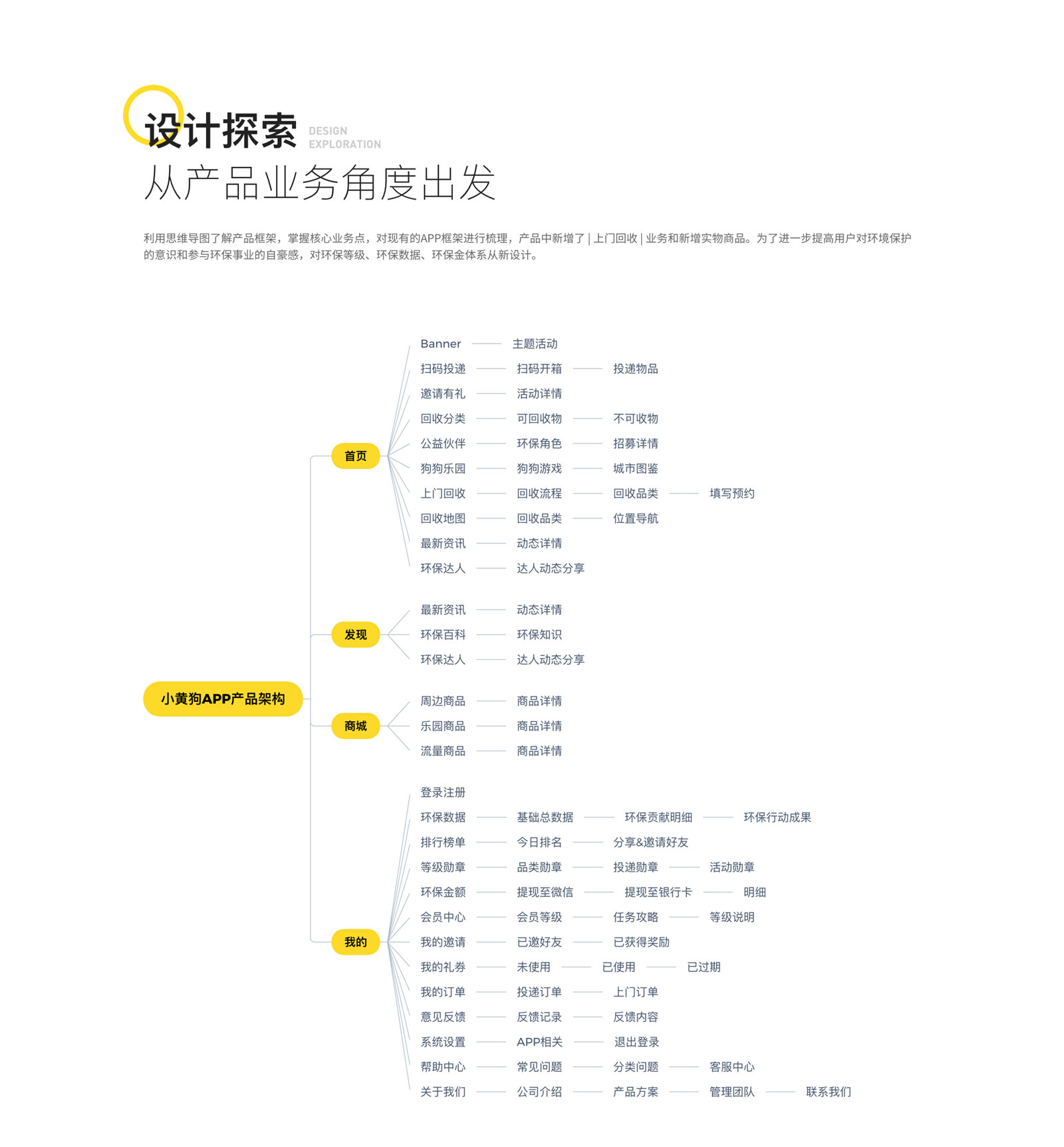 小黃狗