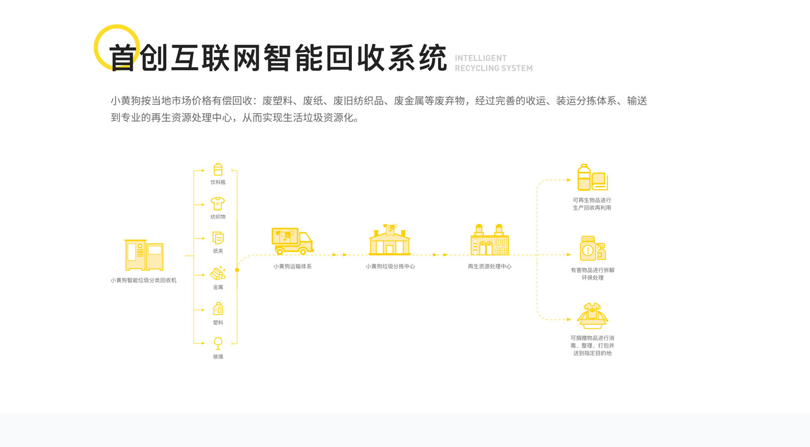 小黃狗