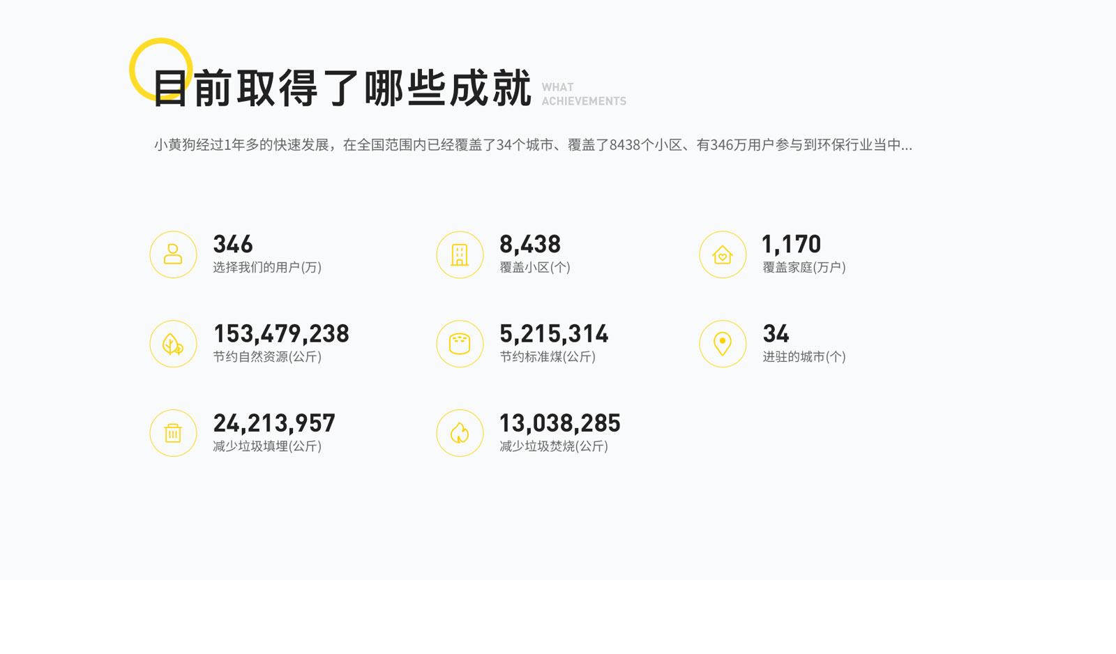 小黃狗